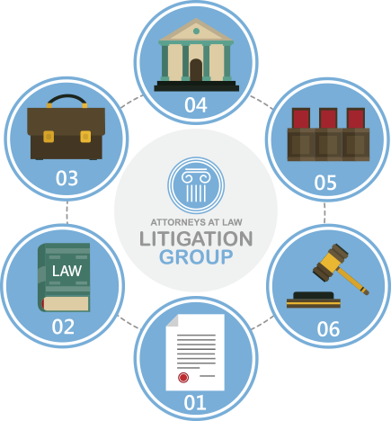 law-process